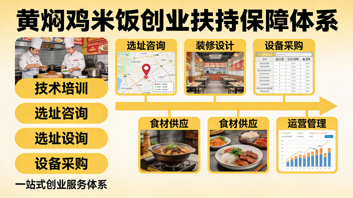 黄焖鸡米饭创业扶持