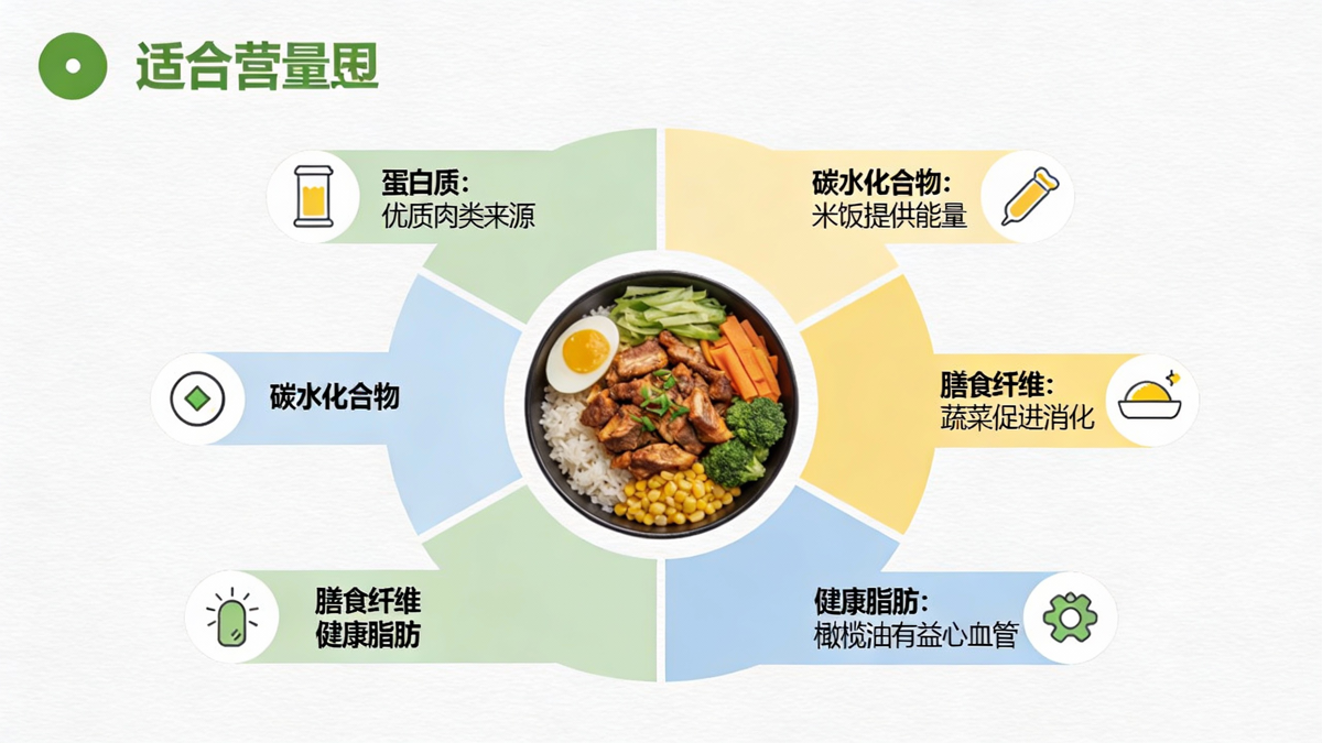 土耳其烤肉拌饭营养价值